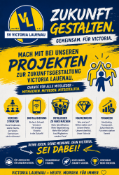 5 Projekte zur Zukunftsgestaltung Victoria Lauenau